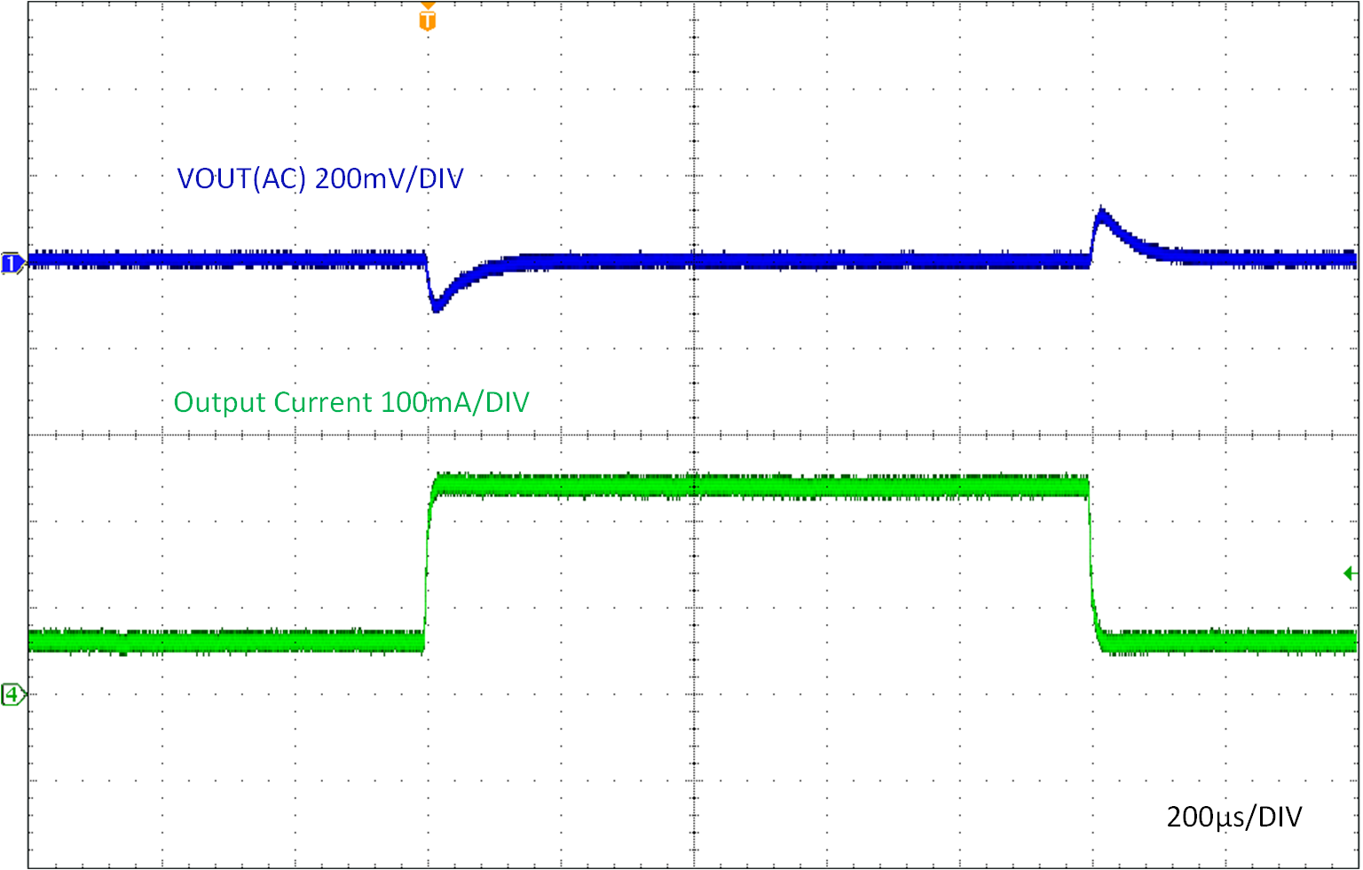 LMR51603 Load Transient (60mA – 240mA)