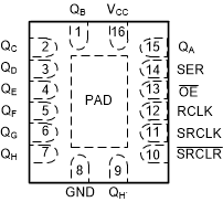 SN74ACT595-Q1 BQB パッケージ、16 ピン WQFN (透過上面図)