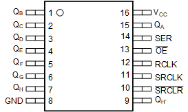 SN74ACT595-Q1 PW パッケージ、16 ピン TSSOP(上面図)