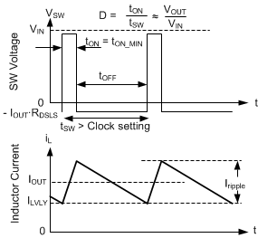 LM644A2-Q1 Valley Current Mode Operation