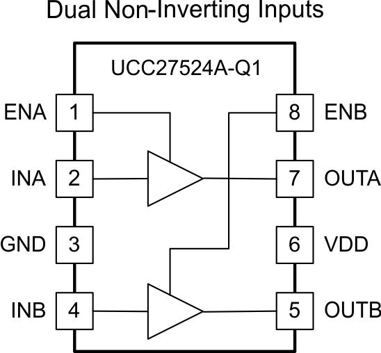 UCC27524A-Q1 製品マトリックス