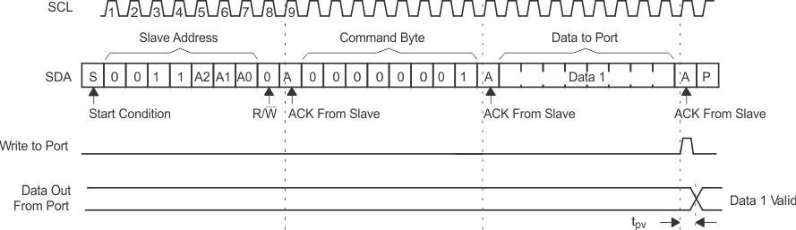 PCA9557 Write to Output Port Register