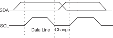 PCA9557 Bit Transfer