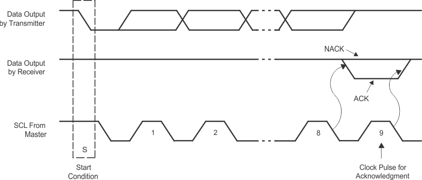 PCA9557 Acknowledgment on the I2C Bus