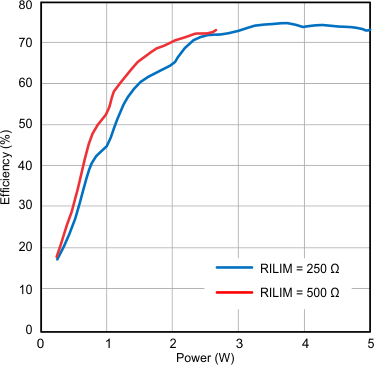 BQ51013C-Q1 Light Load System
                        Efficiency Improvement Due to Dynamic Efficiency Scaling Feature (1)