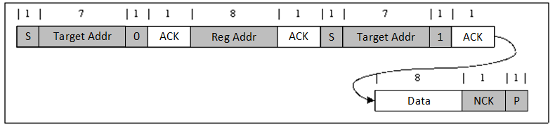 BQ25190 Single Read