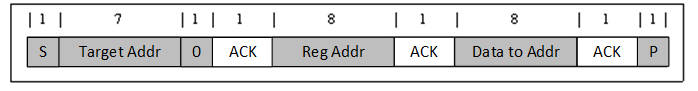 BQ25190 Single Write