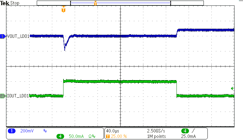 BQ25190 LDO1 Load Transient (LDO1
                        load = 0 to 50mA)