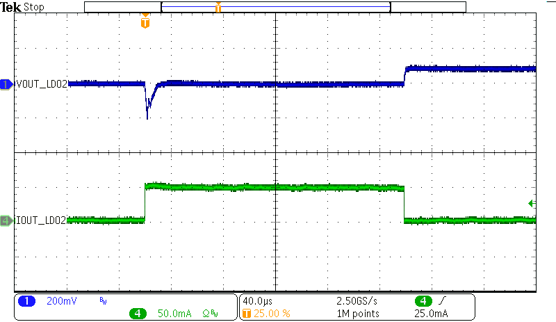 BQ25190 LDO2 Load Transient (LDO2
                        load = 0 to 50mA)