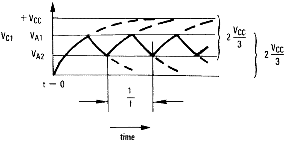 TLV1831 TLV1841 TLV1832 TLV1842  Square-Wave Oscillator Timing Thresholds