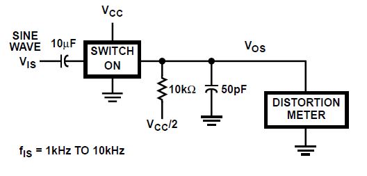 CD74HC4067 CD74HCT4067 Sine
                        Wave Distortion Test Circuit