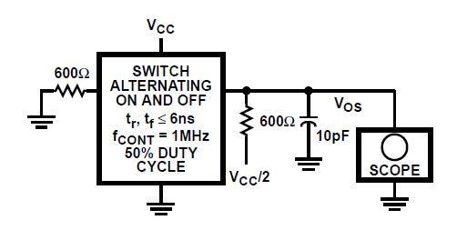 CD74HC4067 CD74HCT4067 Control-to-Switch Feedthrough Noise Test Circuit