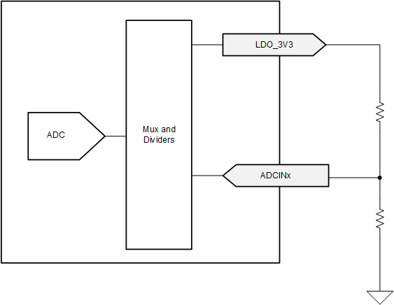 TPS26750 ADCINx
                    Resistor Divider