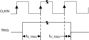 AFE5401-EP TRIG CLKIN Setup and Hold