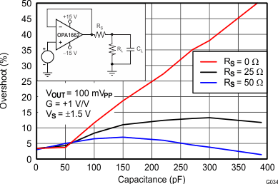 OPA1662 OPA1664 Small-Signal Overshoot vs
                        Capacitive Load