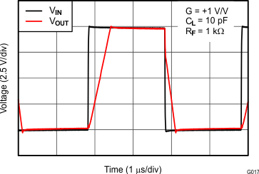 OPA1662 OPA1664 Large-Signal Step
                        Response