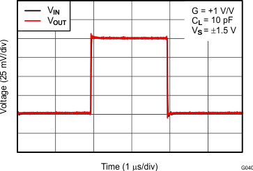 OPA1662 OPA1664 Small-Signal Step
                        Response