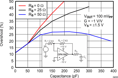 OPA1662 OPA1664 Small-Signal Overshoot vs
                        Capacitive Load