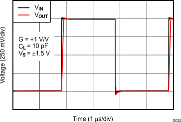 OPA1662 OPA1664 Large-Signal Step
                        Response