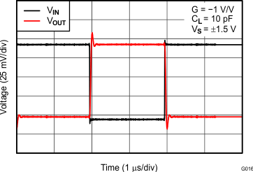 OPA1662 OPA1664 Small-Signal Step
                        Response