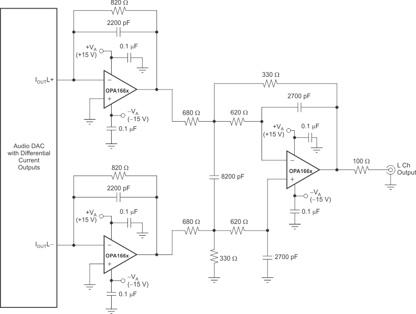 OPA1662 OPA1664 Audio DAC
                    I/V Converter and Output Filter