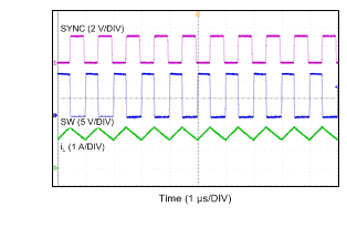 LMR14020-Q1 Synchronizing in CCM