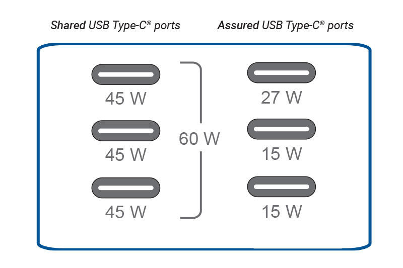  複数のポートにわたる USB PD 電力共有