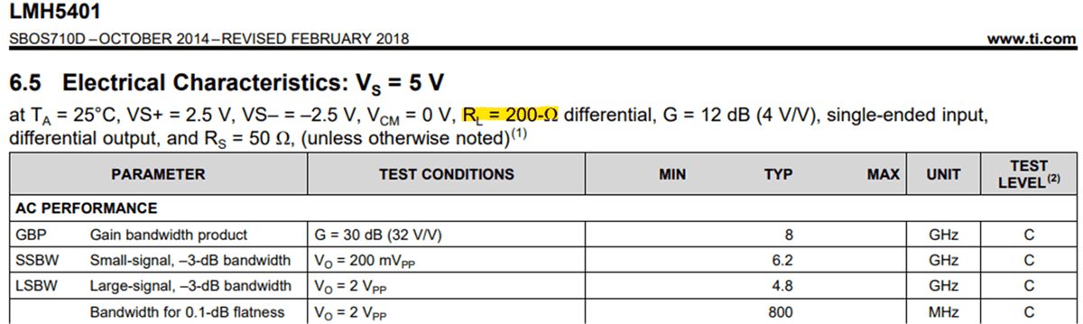  LMH5401 データシートからの電気的仕様表の抜粋、RL = 200Ω