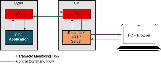 TIDM-1000 tidm-1000-ethernet-ipc-pfc.gif