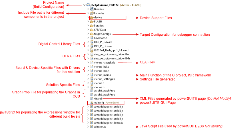 TIDM-1000 tidm-1000-project-structure.gif