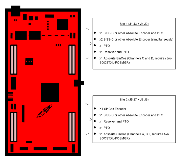 TIDM-1010 TIDM-1010 基板と BOOSTXL-POSMGR エンコーダのサポート