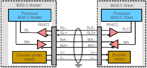 TIDM-1010 BiSS-C ポイント ツー ポイント構成