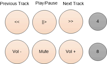 TIDM-02004 tidm-02004-button-assignments.gif