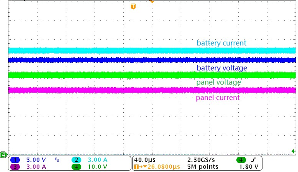 TIDA-010042 バッテリ電流、バッテリ電圧、パネル電流、およびパネル電圧