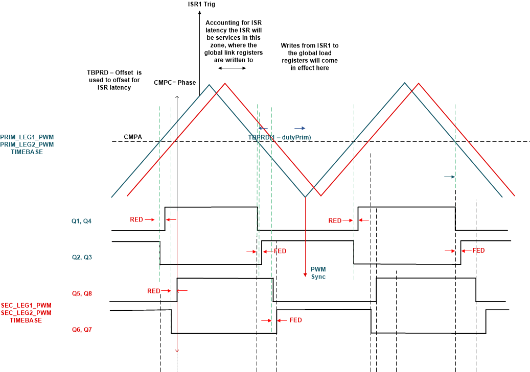 TIDA-010054 PWM の構成