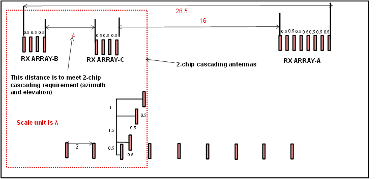 TIDEP-01012 tidep-01012-antenna-array-positions-tiduen5.gif