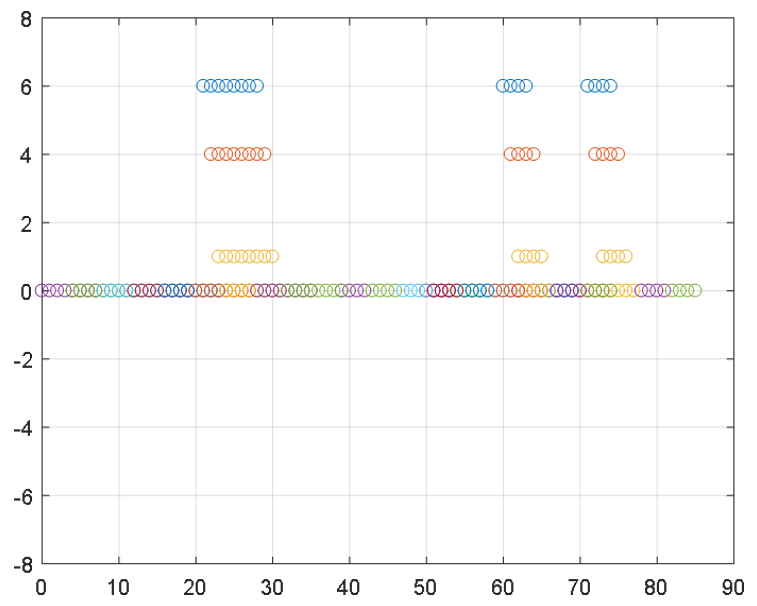 TIDEP-01012 tidep-01012-graph-01-four-device-cascade-virtual-mimo-array-with-12-tx-and-16-rx-tiduen5.png