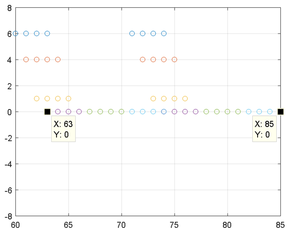 TIDEP-01012 tidep-01012-graph-02-two-device-cascade-virtual-mimo-array-tiduen5.png