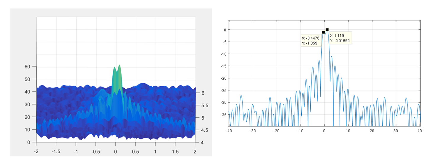 TIDEP-01012 tidep-01012-range-doppler-fft-plots-showing-detected-separated-peaks-from-both-reflectors-tiduen5.png