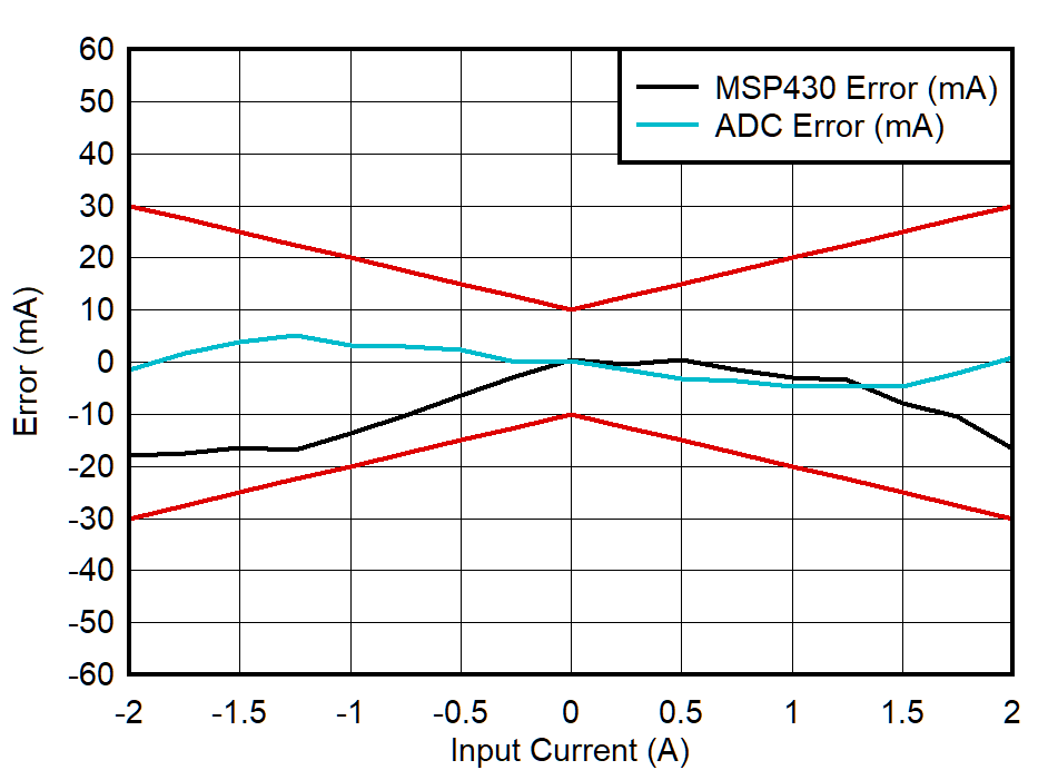 GUID-20210415-CA0I-LFDT-BXBX-4GVCMR2Q1391-low.png