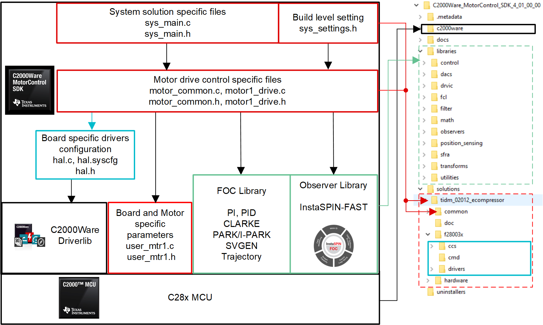 GUID-20221101-SS0I-VDLC-2HP2-GSCZRW3DCKPK-low.png