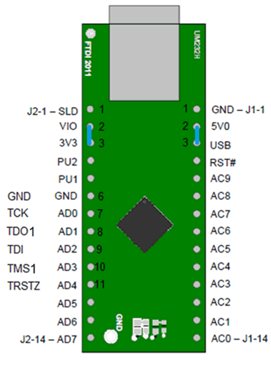 DLPC900 UM232H モジュール