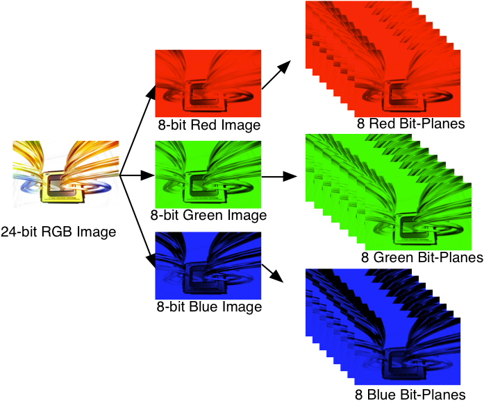 DLPC900 24 ビット RGB 画像のビット プレーン