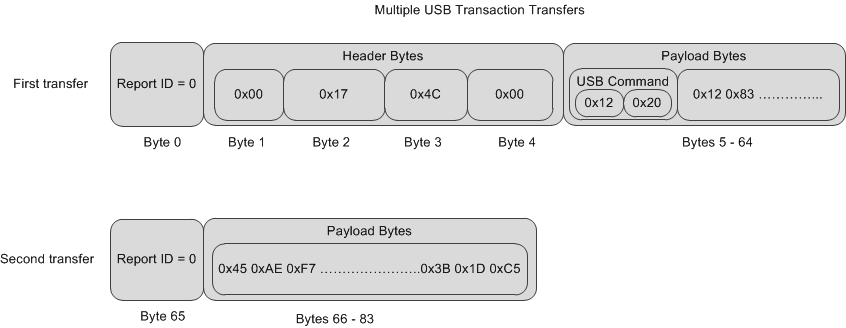 DLPC900 USB 複数回転送トランザクション