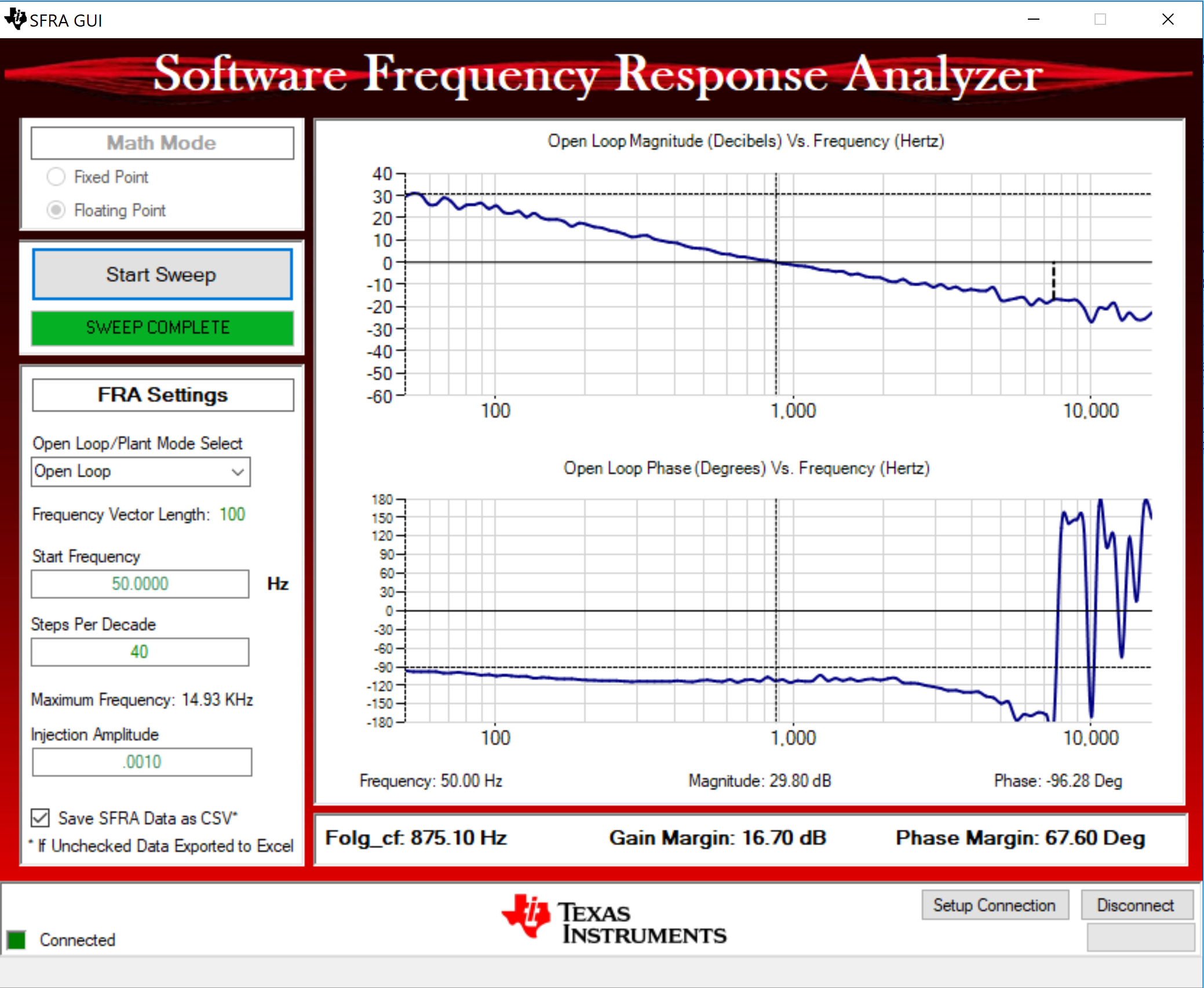 TIDM-02013 閉電圧ループに対する SFRA 開ループ プロット (Vprim 400V、Vsec 300V、電力 1.972kW、出力に抵抗性負荷あり)