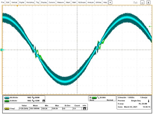 TIDM-02013 PFC の入力電圧と入力電流