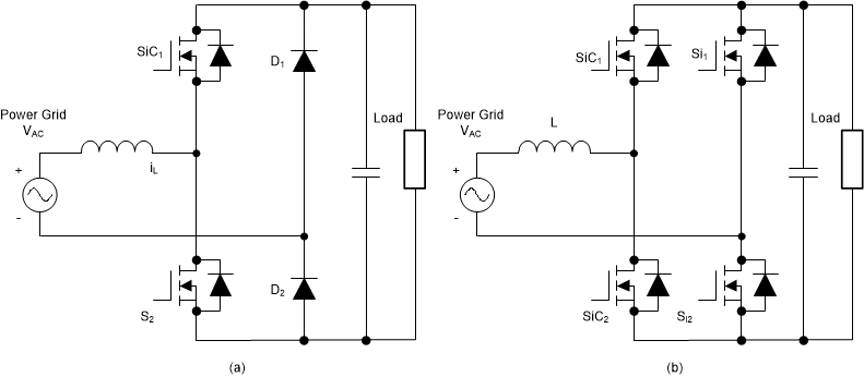 TIDM-02013 トーテムポール ブリッジレス PFC 昇圧コンバータのトポロジ：(A) ライン整流用ダイオード、(B) ライン整流用 MOSFET