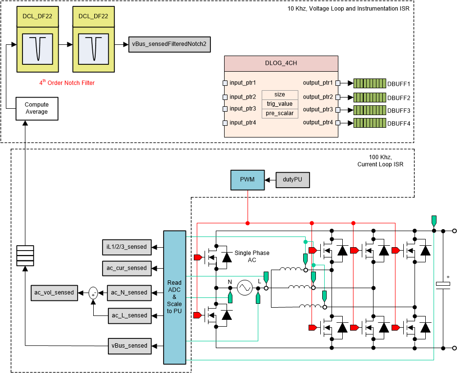 TIDM-02013 ビルド レベル 1 の制御ソフトウェア構成図：開ループ プロジェクト