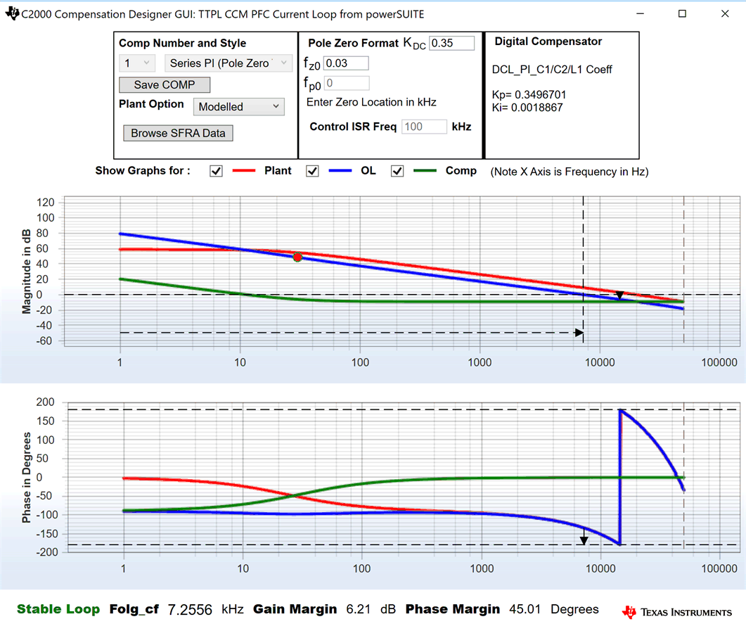 TIDM-02013 Compensation Designerを使用した電流ループ設計