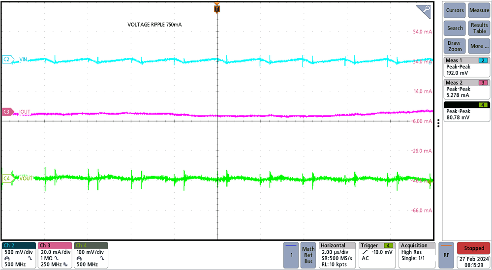 TIDA-010950 TPS62932 750mA 負荷でのリップル